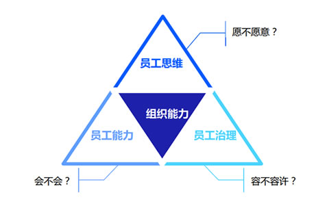 騰訊文化