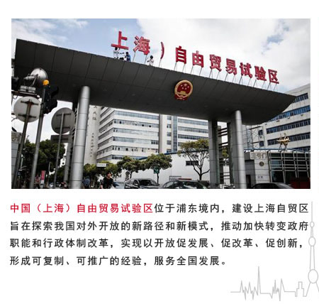 上海自貿區(qū)考察