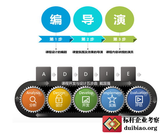TTT培訓