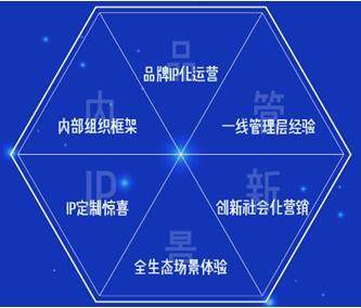 江小白游學亮點