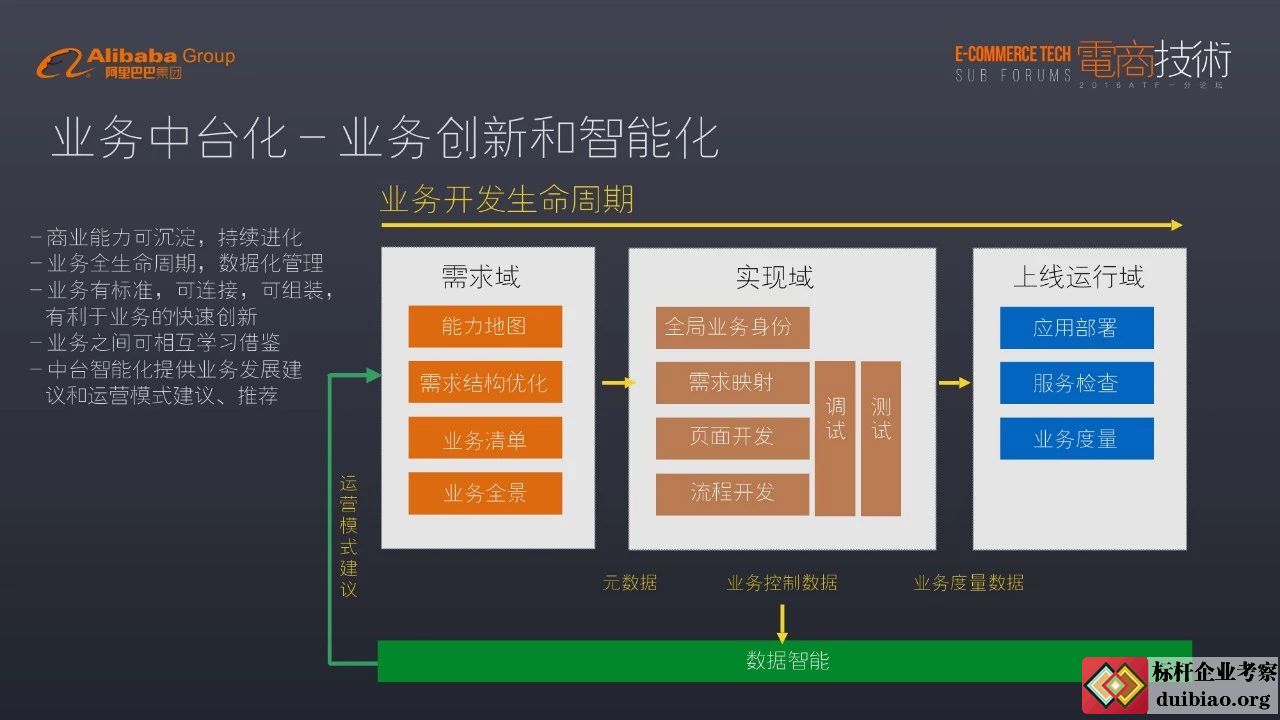 阿里巴巴業務中臺