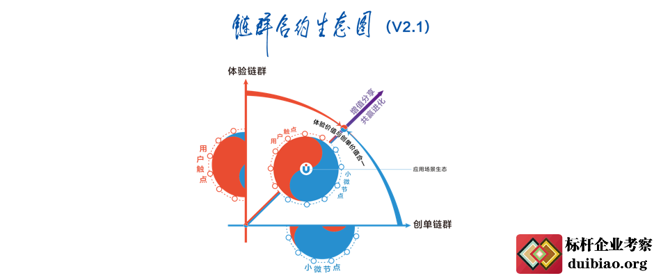鏈群合約