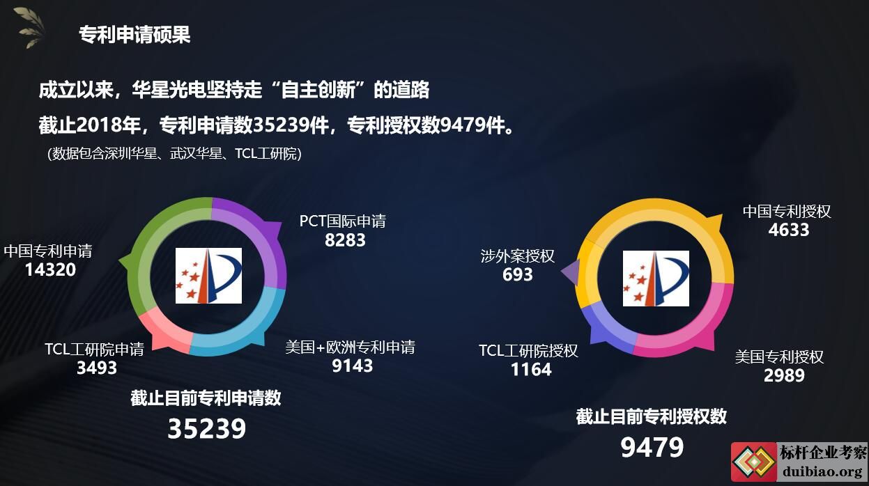 參觀考察TCL華星光電