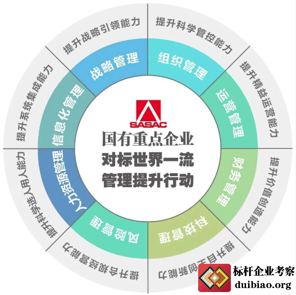 國資委召開“對標(biāo)世界一流管理提升行動