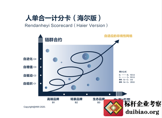 張瑞敏:算法在這個時代被濫用了
