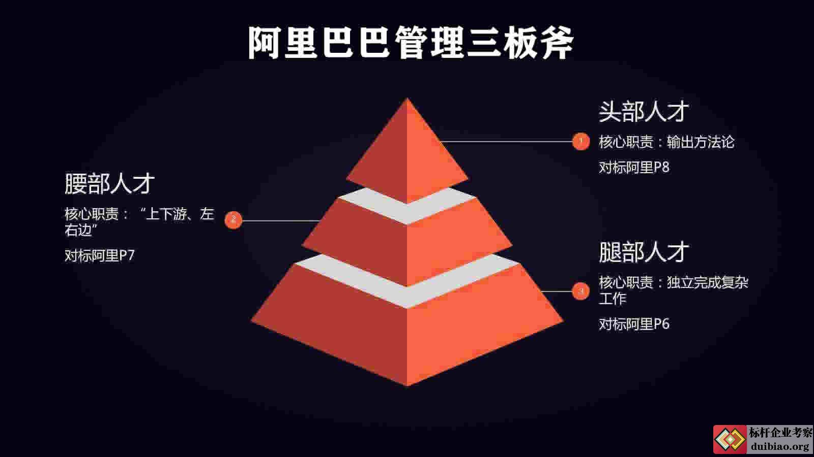 阿里商務(wù)考察