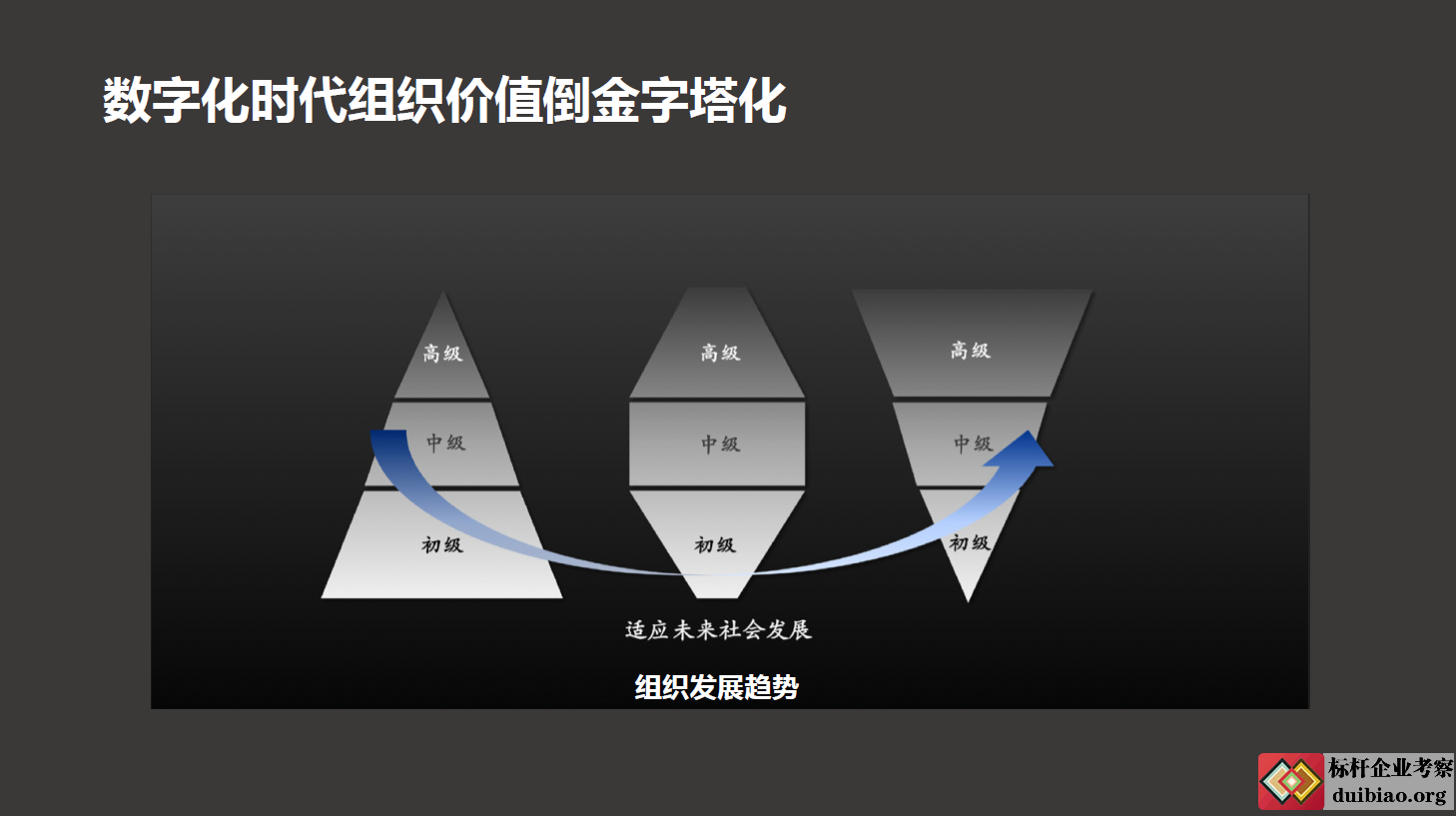 阿里數字化轉型
