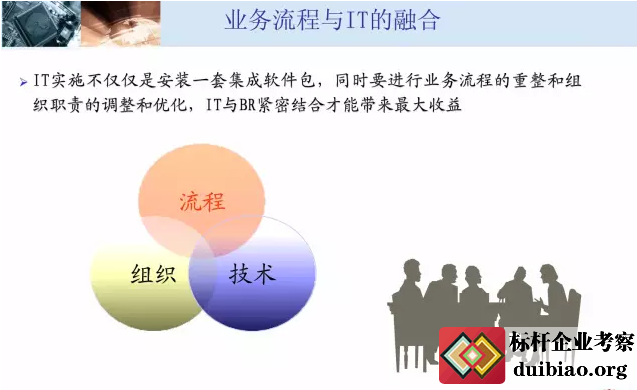 流程管理