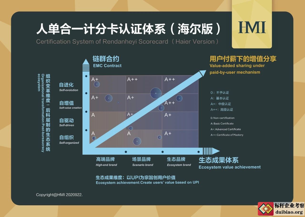 海爾人單合一計(jì)分卡