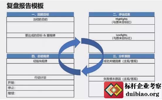 聯(lián)想復(fù)盤報告