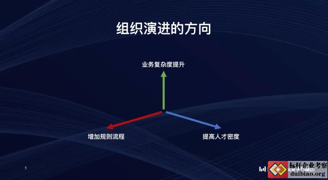 字節(jié)跳動(dòng)組織進(jìn)化
