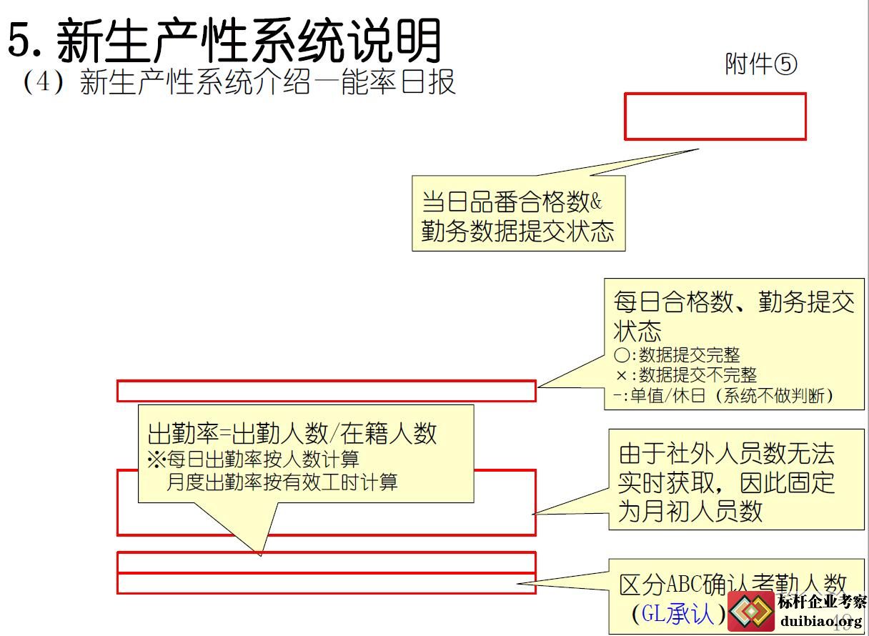 新生產(chǎn)性系統(tǒng)說明