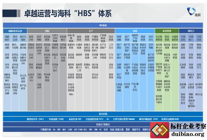 HBS體系