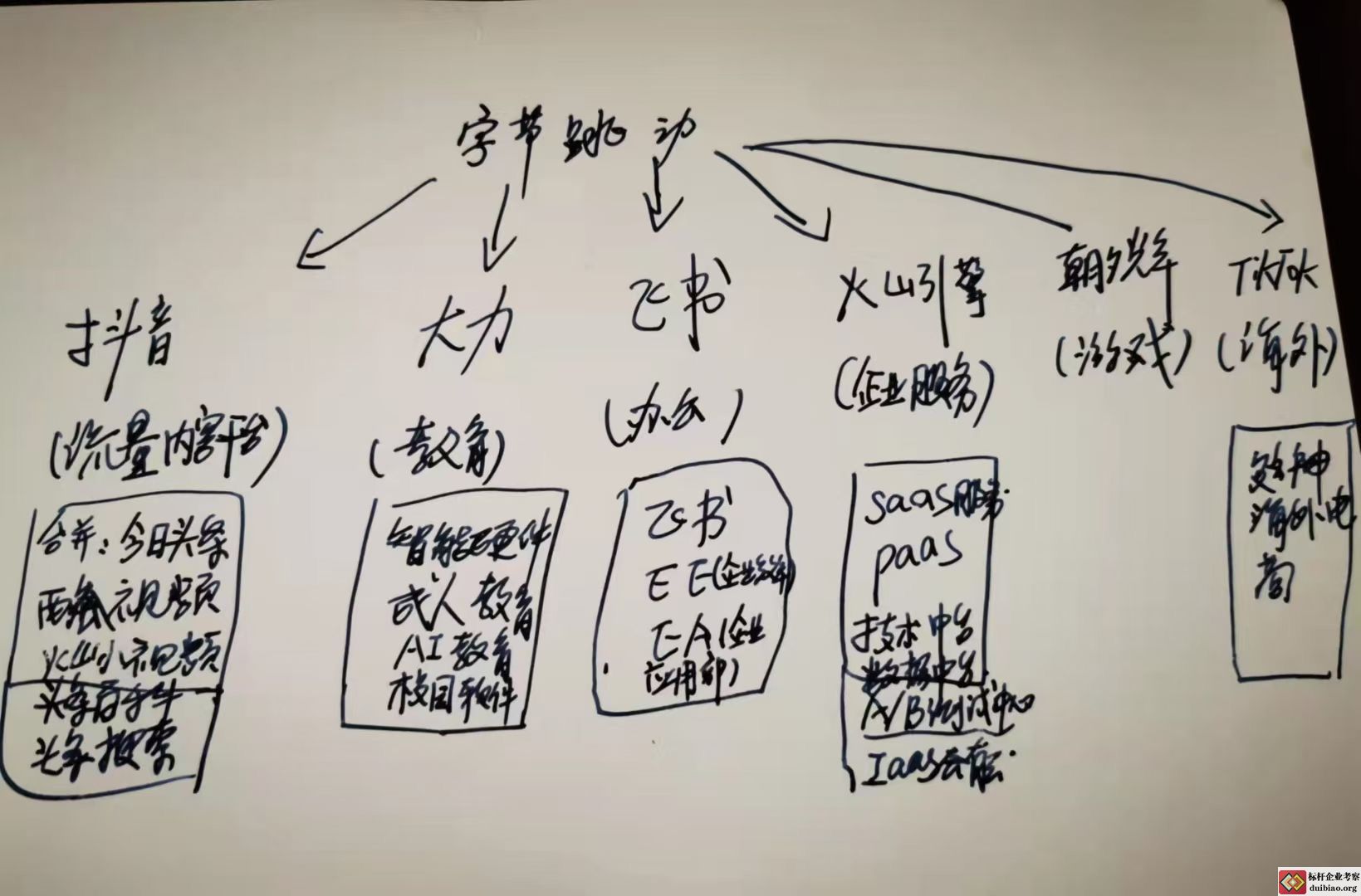 字節跳動