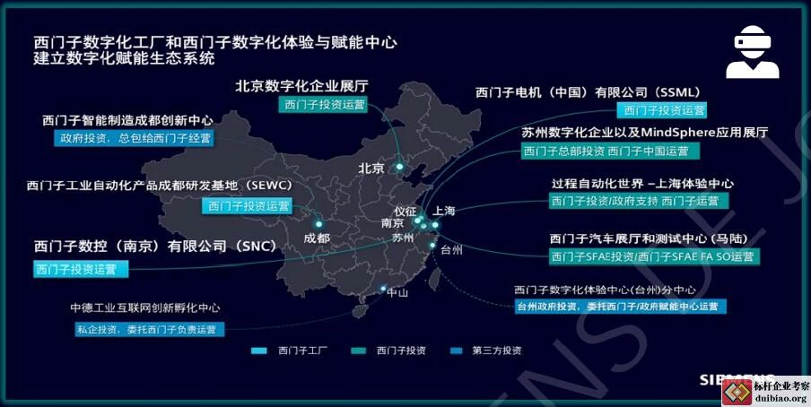 西門子國內分布