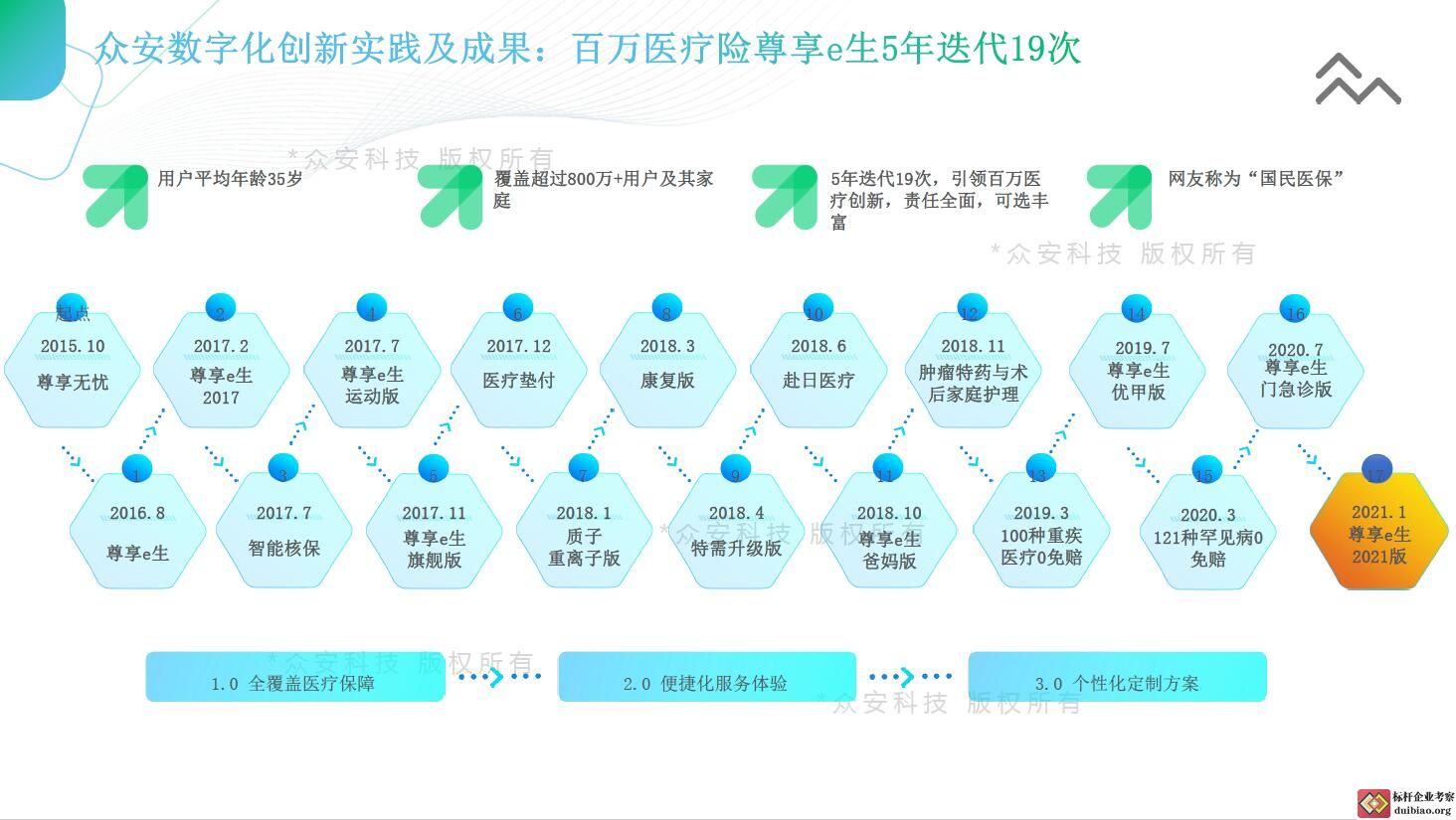 眾安科技