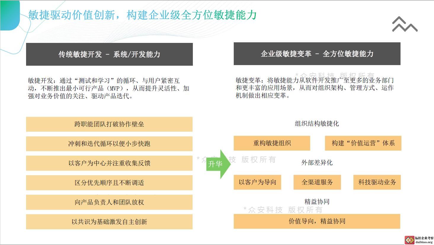 眾安科技