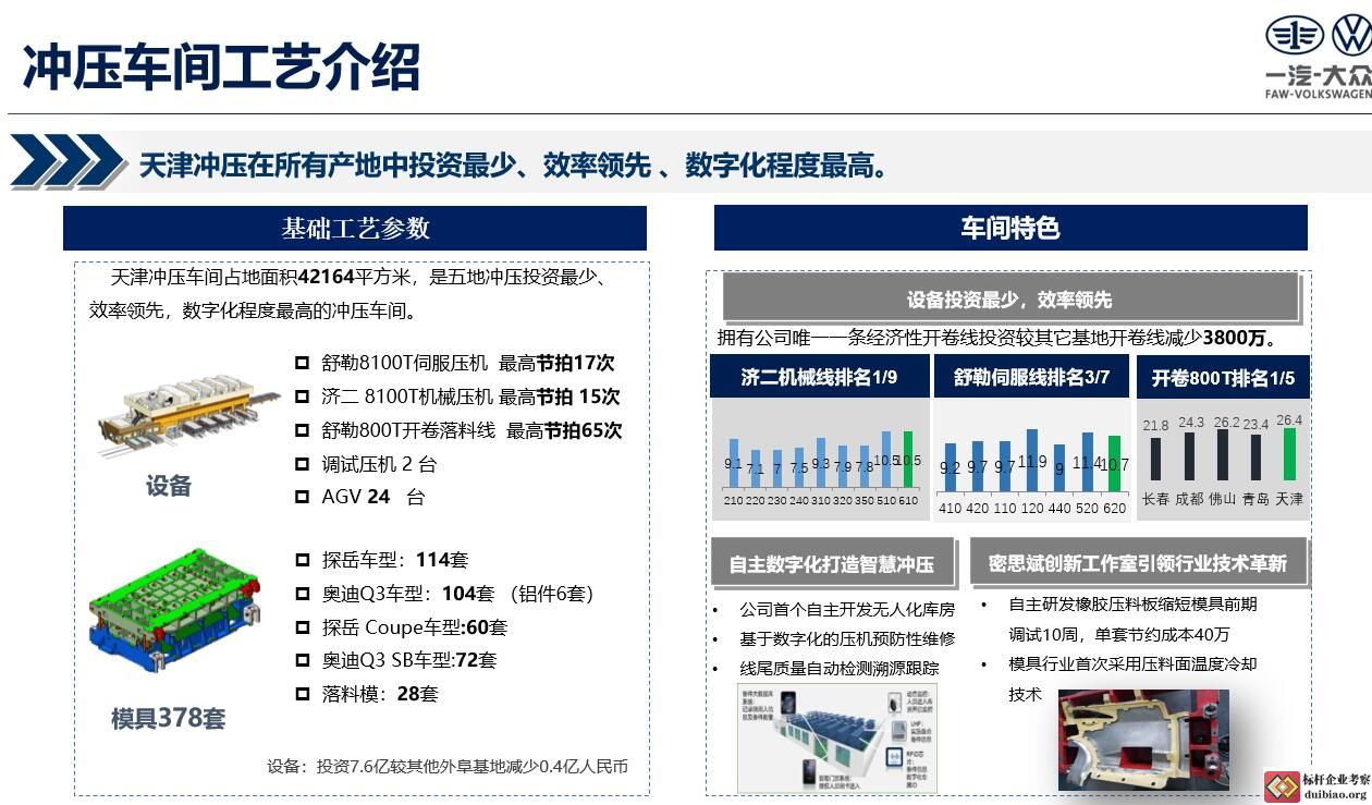 大眾沖壓車間