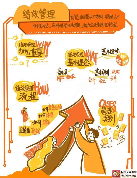 阿里巴巴管理者技能之績效管理