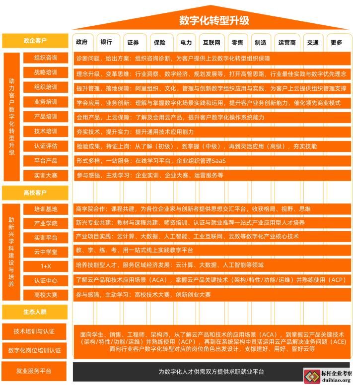 阿里巴巴數(shù)字化組織及領(lǐng)導(dǎo)力課程