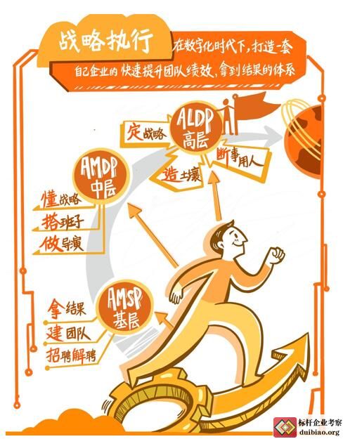 戰(zhàn)略執(zhí)行