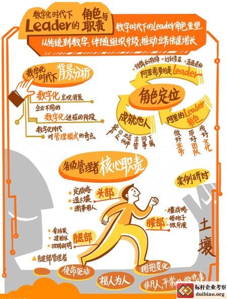 組織看leader:數(shù)字時代的角色