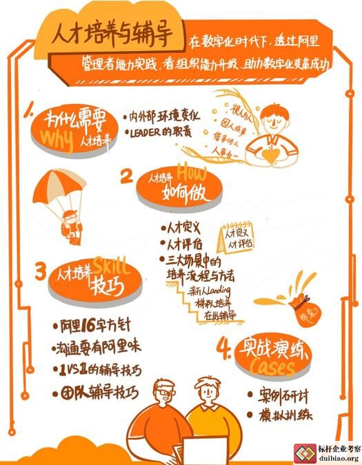 人才培養(yǎng)與輔導(dǎo)