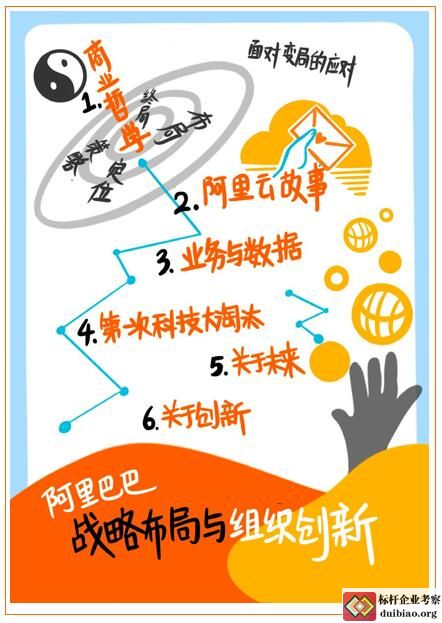 戰(zhàn)略布局與組織創(chuàng)新