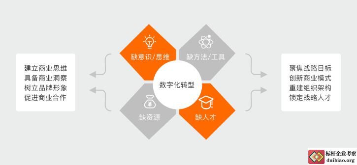 數(shù)字時(shí)代企業(yè)管理者面臨的挑戰(zhàn)