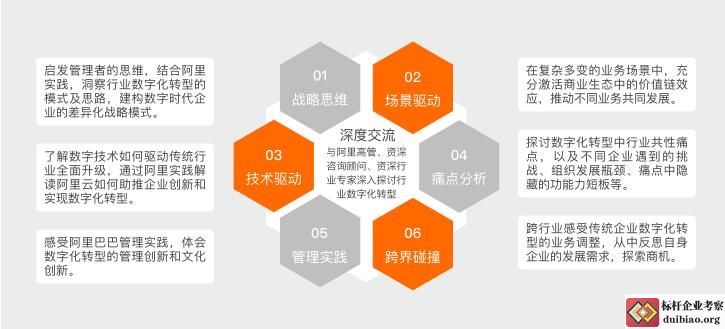 數(shù)字化轉(zhuǎn)型賦能體系