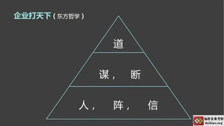 東方企業(yè)文化