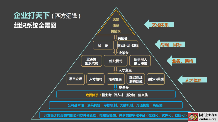 西方企業(yè)文化