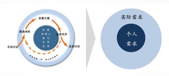 華潤(rùn)領(lǐng)導(dǎo)力