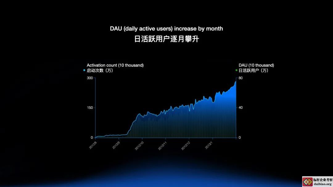字節(jié)跳動(dòng)CEO梁汝波