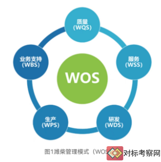 Hģʽ(WOS)